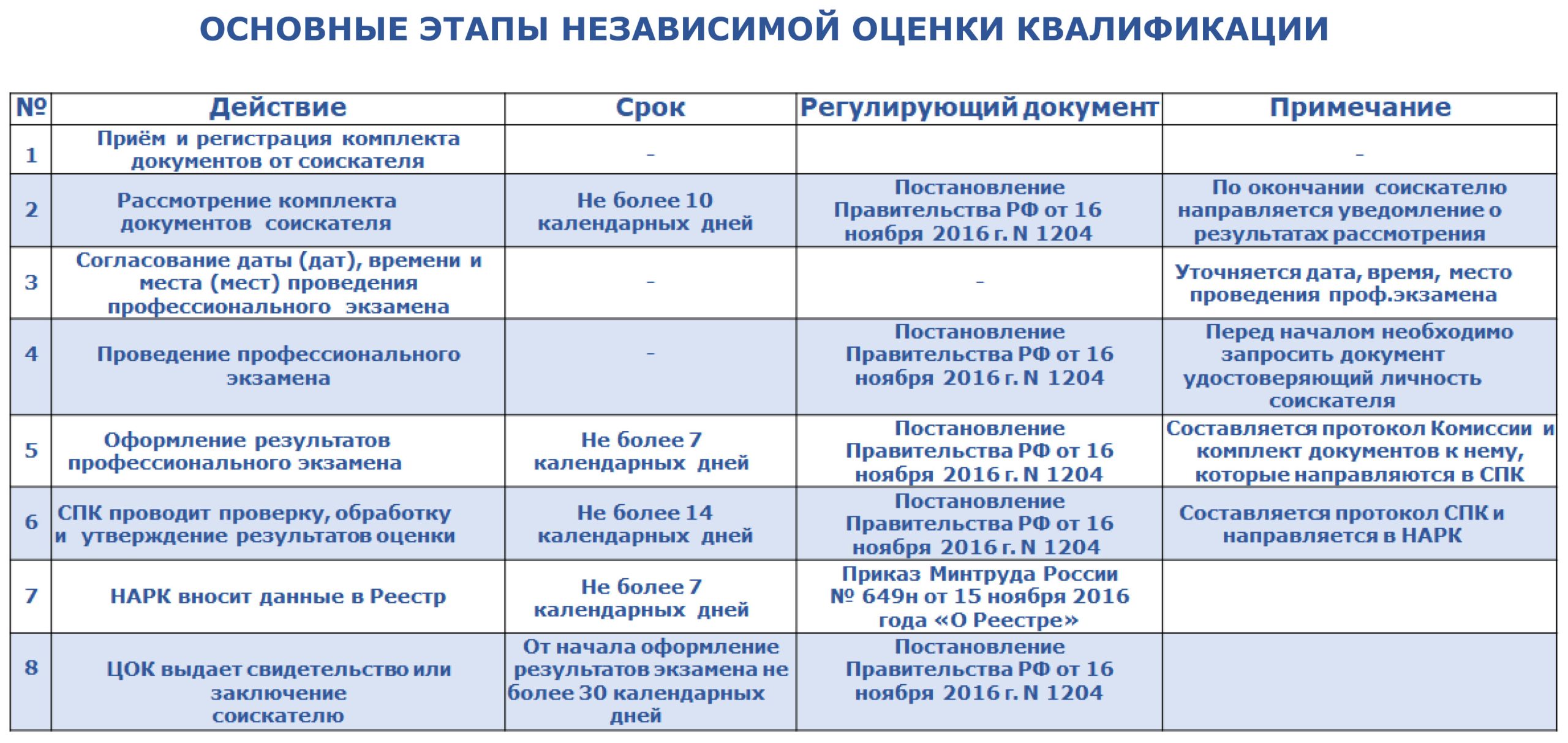Главный инженер проекта код профессиональной деятельности